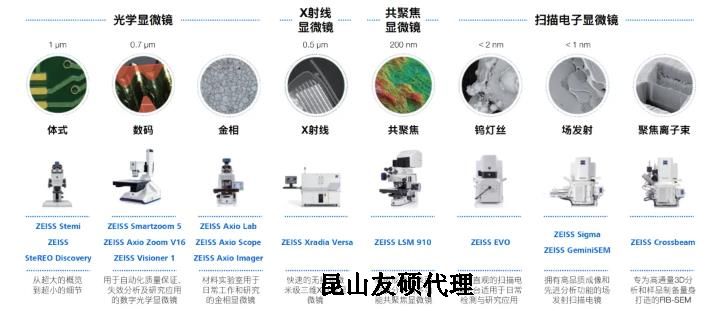 山东蔡司山东扫描电镜